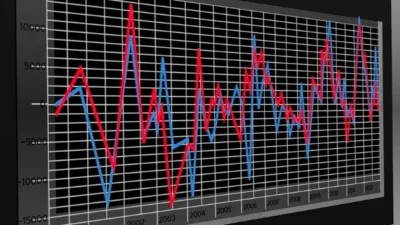 A1 Capital'in değerlendirmesinde, BIST100 Endeksinin d&uuml;nk&uuml; işlem g&uuml;n&uuml;ne y&uuml;zde 5,32